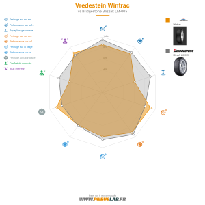 Vredestein Wintrac Vignette 1200x1200