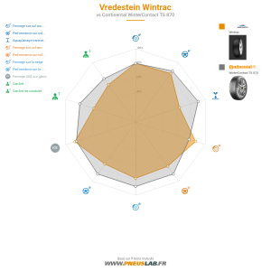 Vredestein Wintrac Vignette 1200x1200