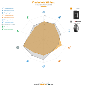 Vredestein Wintrac Vignette 1200x1200