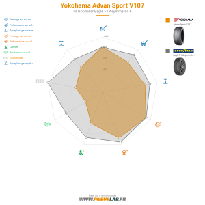 Yokohama Advan Sport V107 Vignette 1200x1200