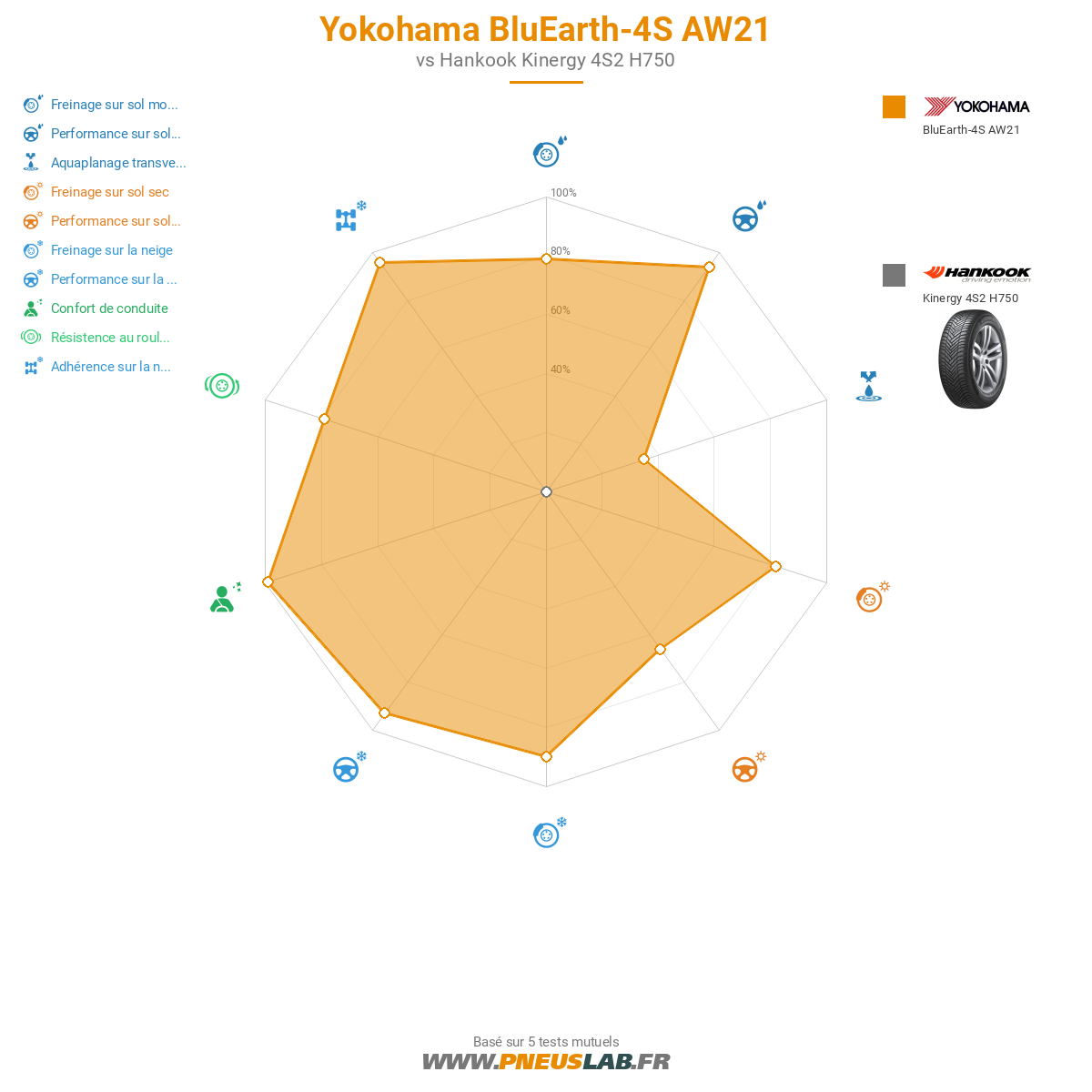 Yokohama BluEarth-4S AW21 Image