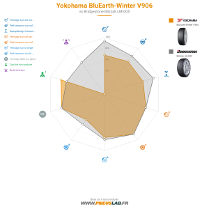 Yokohama BluEarth winter V906 Vignette 1200x1200