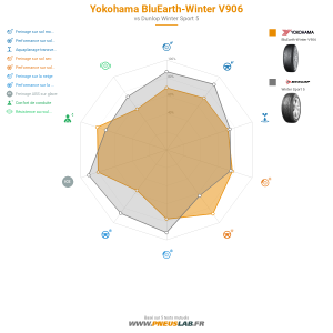Yokohama BluEarth winter V906 Vignette 1200x1200