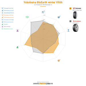 Yokohama BluEarth winter V906 Vignette 1200x1200