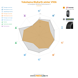 Yokohama BluEarth winter V906 Vignette 1200x1200