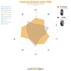 Yokohama BluEarth winter V906 Vignette 1200x1200