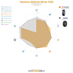 Yokohama BluEarth winter V906 Vignette 1200x1200