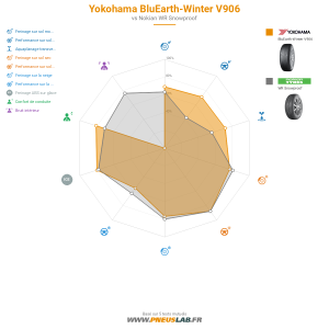 Yokohama BluEarth winter V906 Vignette 1200x1200