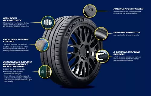 Michelin Pilot Sport 4 S Vignette 1600x1021