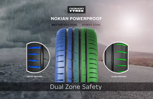 Nokian Powerproof Vignette 1673x1080